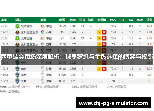 西甲转会市场深度解析:球员梦想与金钱选择的博弈与权衡 西甲转会市场深度解析:球员梦想与金钱选择的博弈与权衡