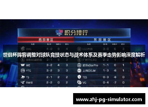 世俱杯阵容调整对球队竞技状态与战术体系及赛季走势影响深度解析 世俱杯阵容调整对球队竞技状态与战术体系及赛季走势影响深度解析