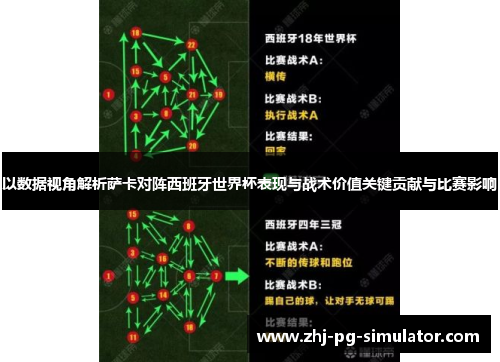 以数据视角解析萨卡对阵西班牙世界杯表现与战术价值关键贡献与比赛影响 以数据视角解析萨卡对阵西班牙世界杯表现与战术价值关键贡献与比赛影响