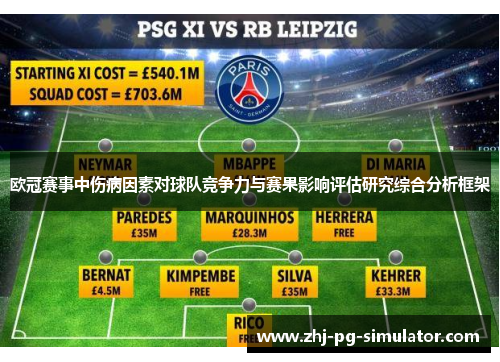 欧冠赛事中伤病因素对球队竞争力与赛果影响评估研究综合分析框架