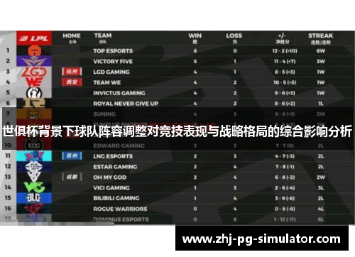 世俱杯背景下球队阵容调整对竞技表现与战略格局的综合影响分析