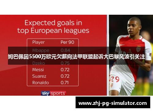 姆巴佩因5500万欧元欠薪向法甲联盟起诉大巴黎风波引关注