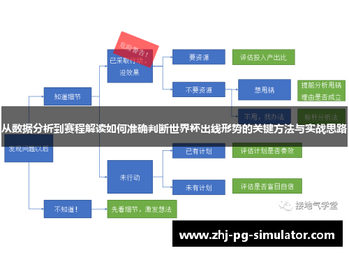 从数据分析到赛程解读如何准确判断世界杯出线形势的关键方法与实战思路 从数据分析到赛程解读如何准确判断世界杯出线形势的关键方法与实战思路