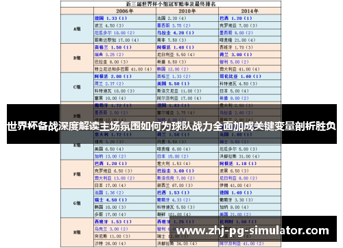世界杯备战深度解读主场氛围如何为球队战力全面加成关键变量剖析胜负
